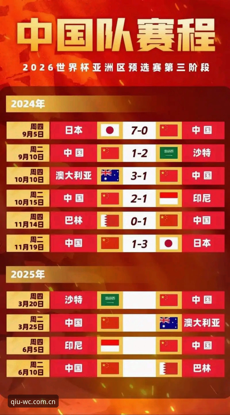 足协禁足名单与世界杯2026赛程的深度对比：谁在破坏中国足球的未来？